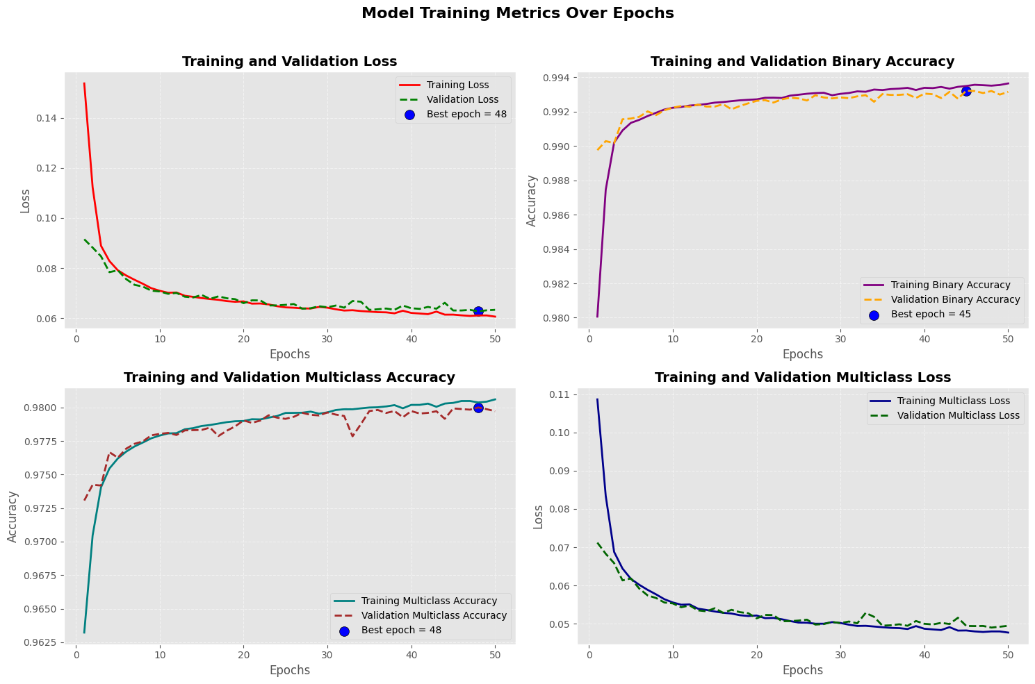 AI-Powered Intrusion Detection System
